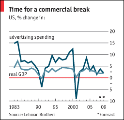 The advertising market - Hard sell | Business | The Economist